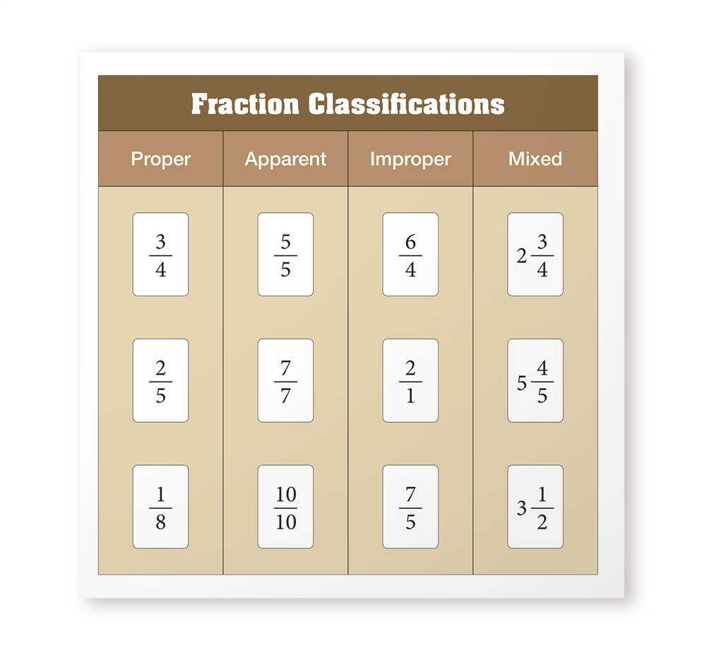 Fraction Classifications - Cloth Charts and Tiles