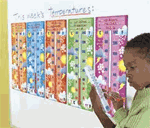Rain or Shine Daily Temperature Recording Charts