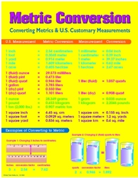 CHART METRIC CONVERSION