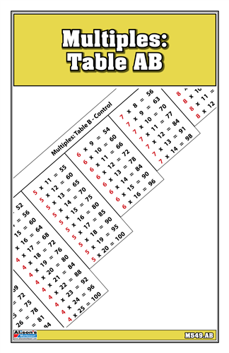 Multiples: Table A & B