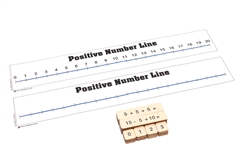 Positive Number Line