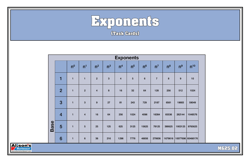 Exponents (Task Cards)