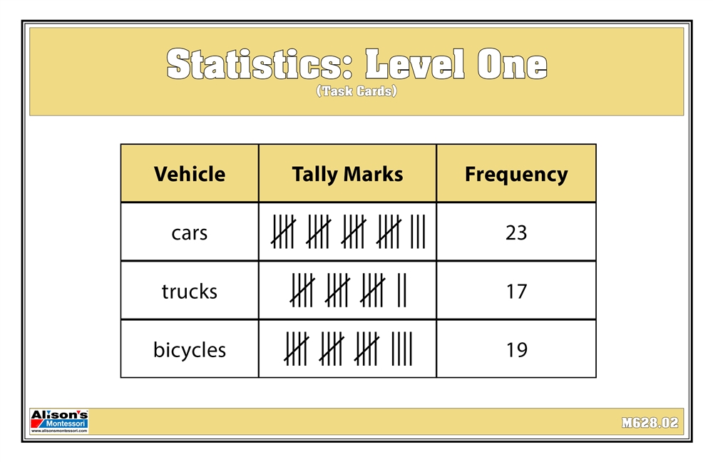 Statistics: Level One (Task Cards)