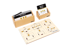 Types of Circuits - Complete Set