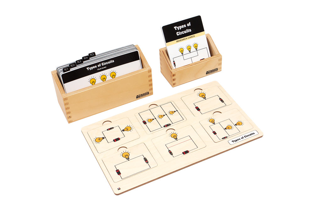Types of Circuits - Complete Set