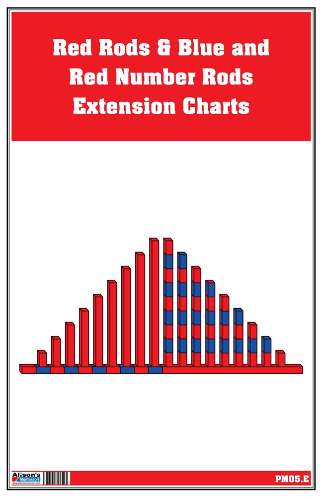 Blue and Red Number Rods Extension Charts (Printed)