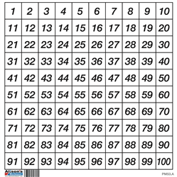 Hundred Board Control Chart (Premium Quality)