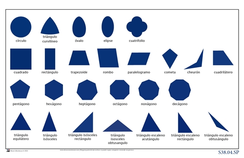 Geometric Cabinet Control Chart (Spanish)