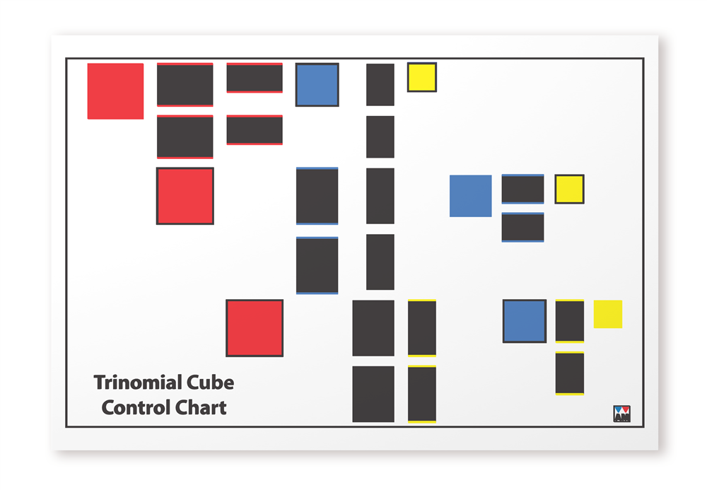 Trinomial Cube Control Chart
