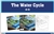 The Water Cycle Nomenclature Cards (6-9) (Printed)