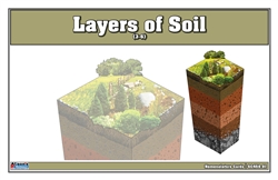 Layers of Soil (3-6) Nomenclature Cards