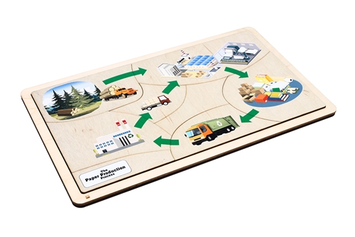 The Paper Production Process Puzzle with Nomenclature Cards (6-9) (Printed)