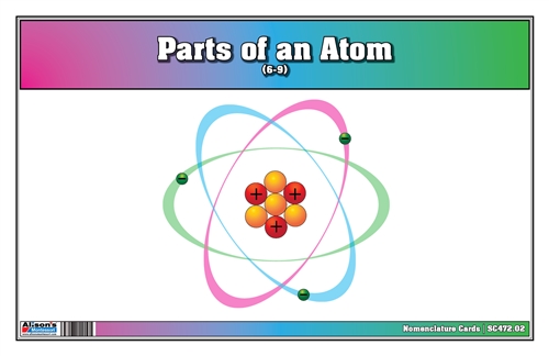 Parts of an Atom Nomenclature Cards (6-9) (Printed)