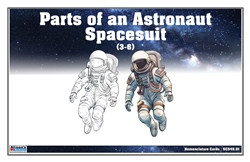 Parts of an Astronaut Spacesuit Nomenclature Cards 3-6 (Printed)