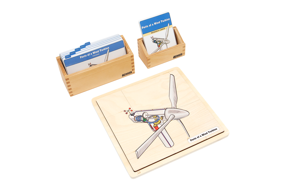 Parts of a Wind Turbine - Complete Set