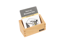 Parts of a Microwave Oven Research Cards