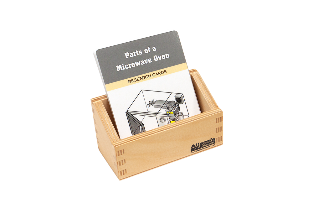 Parts of a Microwave Oven Research Cards