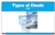 Types of Clouds Nomenclature Cards (3-6)