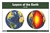 Layers of the Earth (3-6) Nomenclature Cards