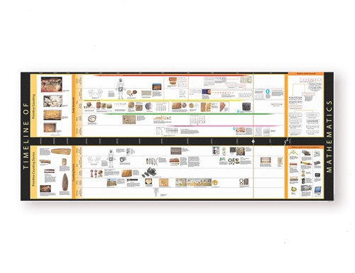 Timeline of Mathematics