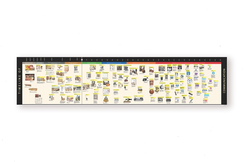 Timeline of Communication Complete Set