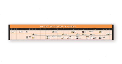 Timeline of Ancient Civilizations of America