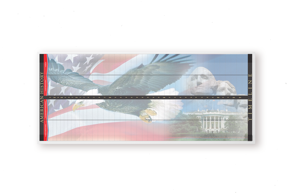 Timeline of American History: Mute Chart