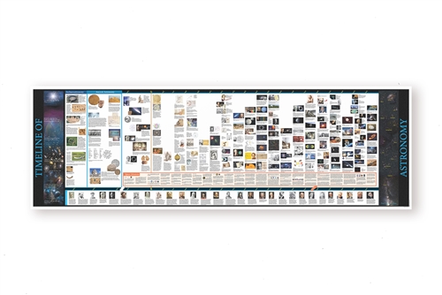 Timeline of Astronomy Complete Set