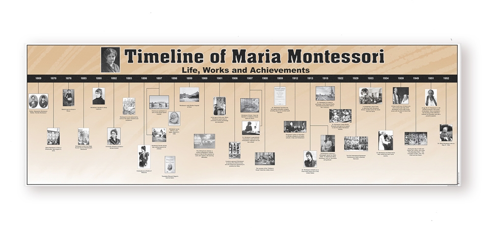 Timeline of Maria Montessori Complete Set