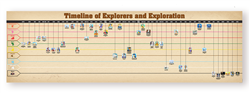 Timeline of Explorers and Exploration