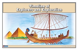 Timeline of Explorers and Exploration Research Cards