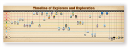 Timeline of Explorers and Exploration Complete Set