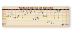 Timeline of Explorers and Exploration Complete Set