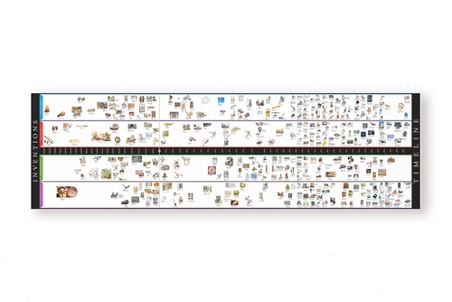 Timeline of Inventions