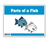 Parts of the Fish Control Booklet