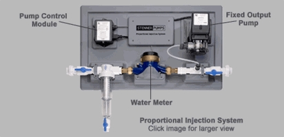 One Pump Proportional Feed System