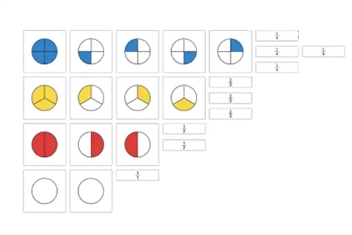 IFIT Montessori: Nomenclature Cards for Large Fraction Skittles