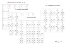 Multiplication Times Table 1-10 & Worksheets (PDF)