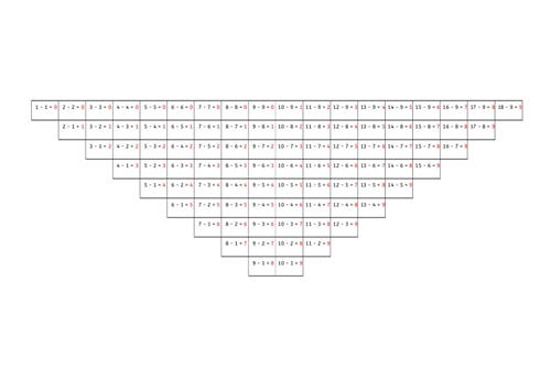 Subtraction Control Chart (PDF)