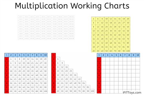 Multiplication Working Charts (PDF)