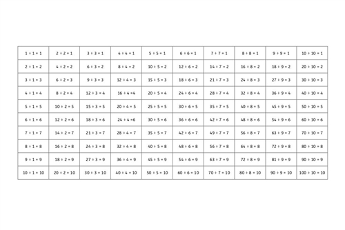 Division Chart (PDF)