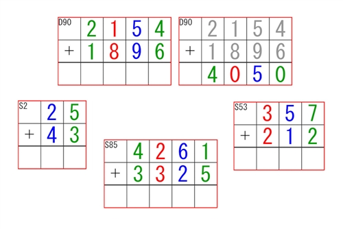 Static & Dynamic Addition Command Cards (PDF)