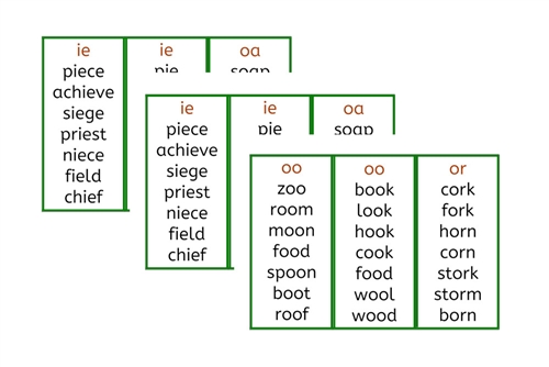 Phonogram Word Lists for the Double Sandpaper Letters (PDF)