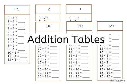 Addition Tables (PDF)
