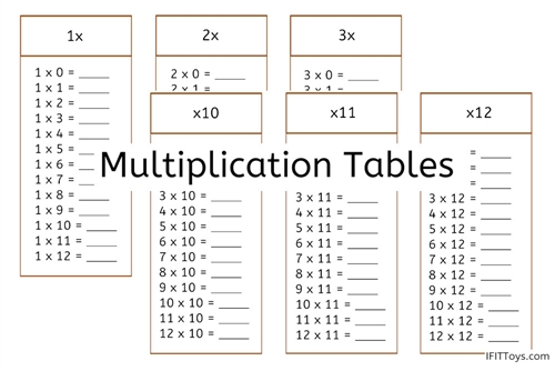 Multiplication Tables (PDF)