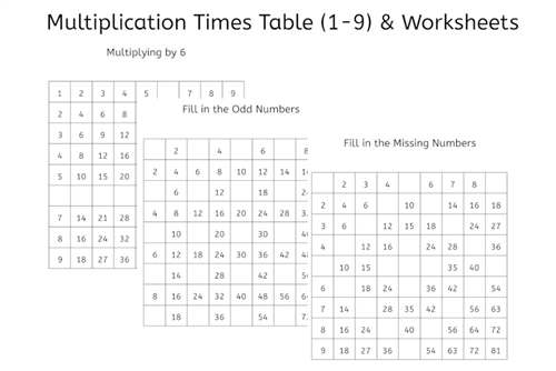 Multiplication Times Table 1-9 & Worksheets (PDF)