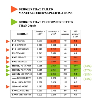 ASL F900 AC Resistance Thermometry Bridge