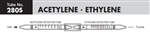 Sensidyne Acetylene & Ethylene Gas Detector Tube 280S