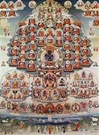 Kagyu Lineage Tree