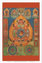 Tibetan Astrological Mandala, Sri-pa-ho (Print 9x12)